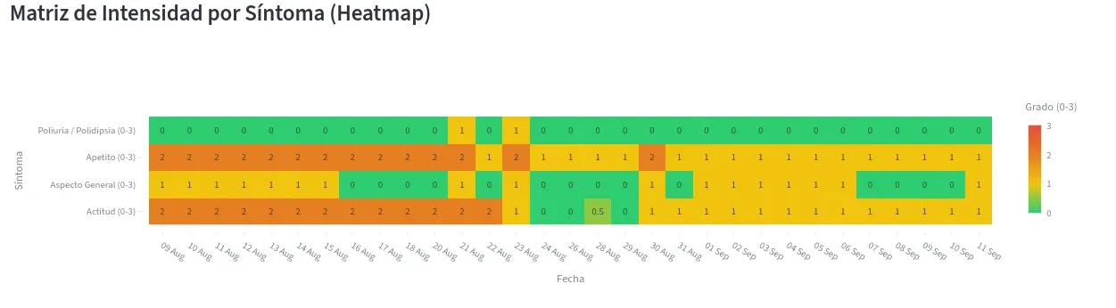 Heatmap