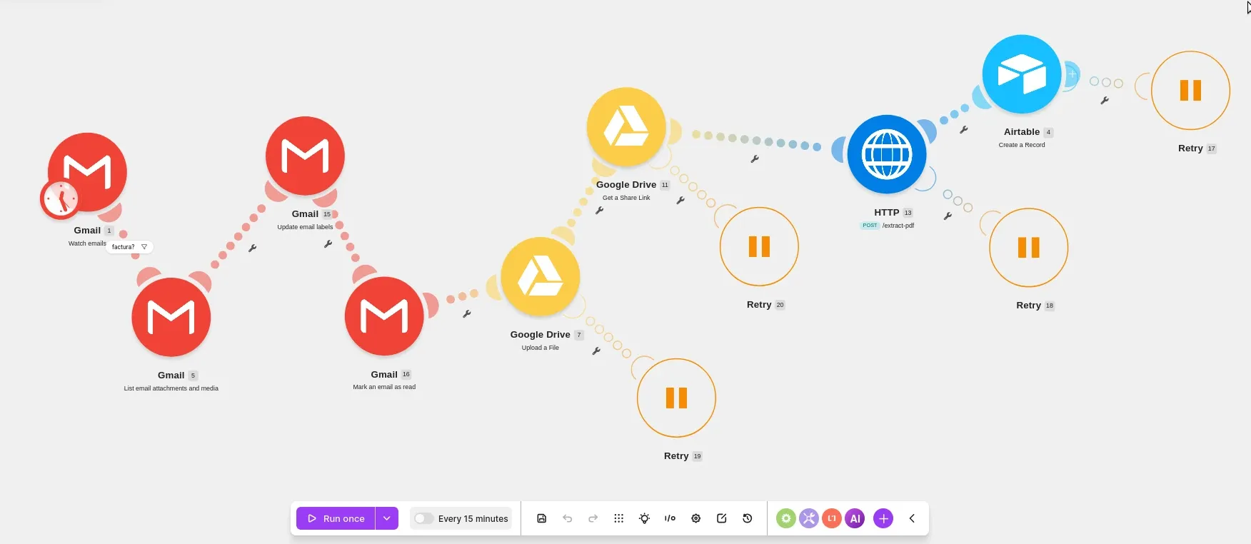 Escenario completo de automatización en Make con gestión de errores