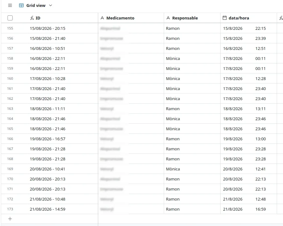 Tabla de registros de medicaciones en Airtable mostrando marcas de tiempo y responsables